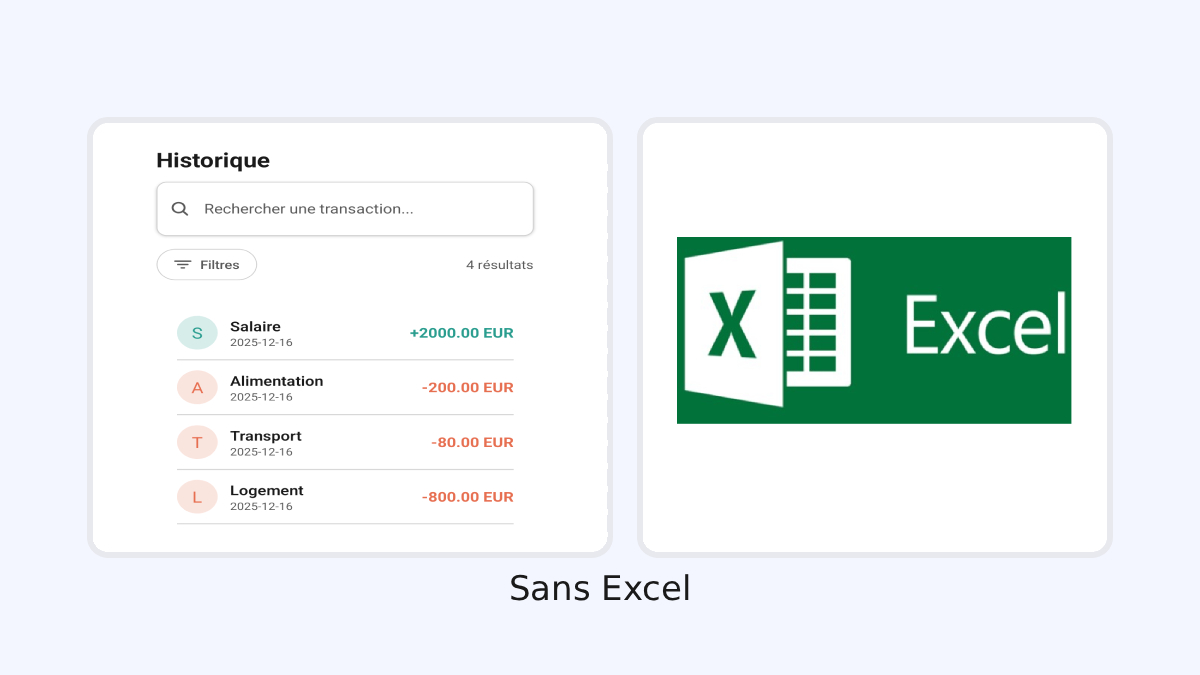 Tableur et téléphone, comparaison pour suivre ses dépenses